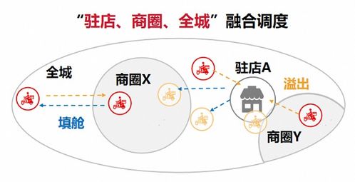 順豐同城 以飲品即配領(lǐng)先服務(wù)標準，賦能新茶飲消費體驗升級