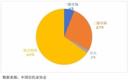 信托業(yè)服務(wù)資本市場建設(shè)的重點與市場營銷策劃路徑